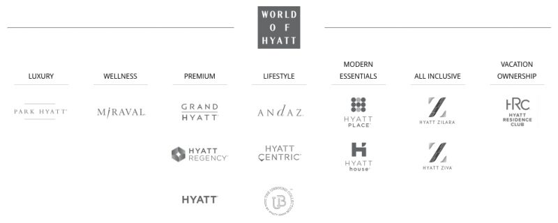 Các thương hiệu Hyatt quản lý sở hữu